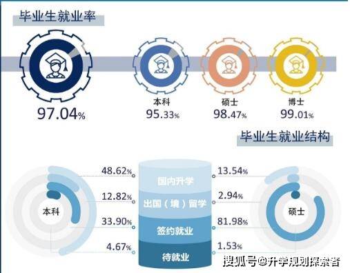 哈工大百年華誕 C9名校獲6.8億捐贈，內部管理培訓彰顯實力
