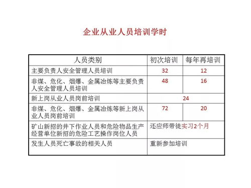 落實企業安全培訓主體責任，夯實非學歷短期內部管理培訓基礎